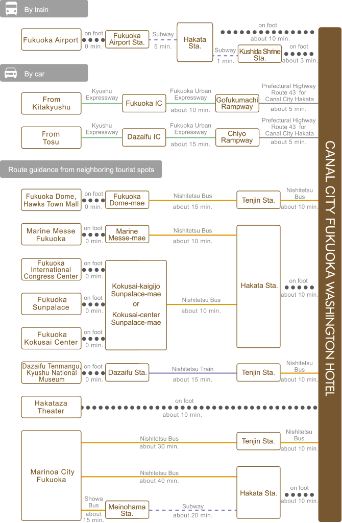 chart map